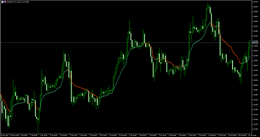 Range weighted EMAの表示画像